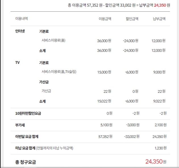 KT인터넷 재계약 갱신 신규가입 혜택 포인트