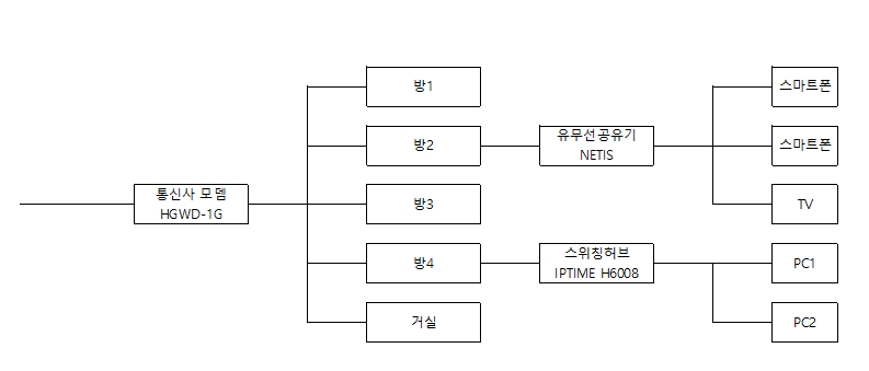 유/무선 공유기와 스위칭 허브의 차이 인터넷 공유기와 스위칭허브 연결 문의 > 문의게시판 : 백메가” style=”width:100%” title=”인터넷 공유기와 스위칭허브 연결 문의 > 문의게시판 : 백메가”><figcaption>인터넷 공유기와 스위칭허브 연결 문의 > 문의게시판 : 백메가</figcaption></figure>
<figure><img decoding=